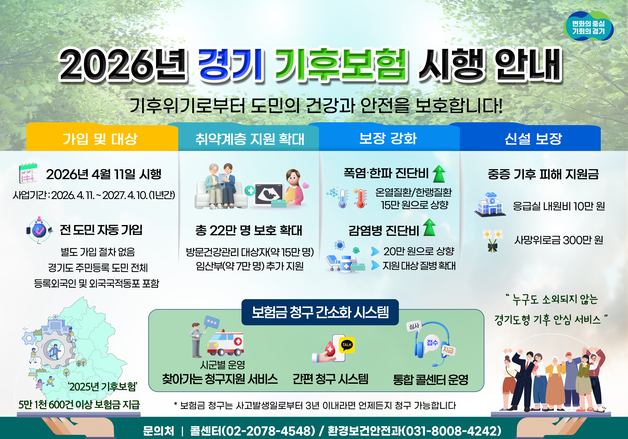"진단비 50% 높이고 사망위로금 신설"…경기도, '2026 기후보험' 시작