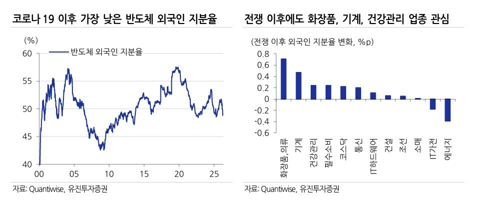 본문 이미지 - (유진투자증권 제공) 