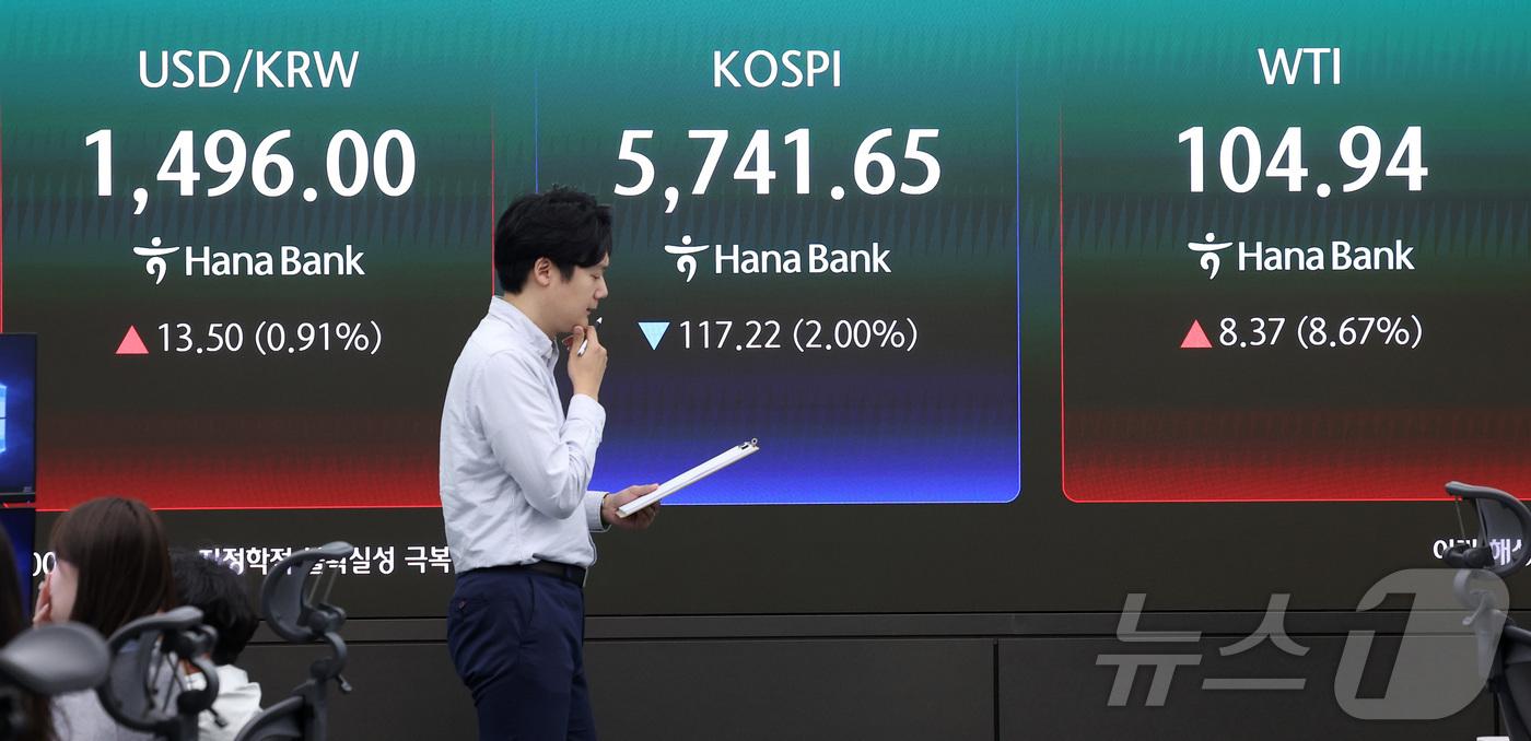 (서울=뉴스1) 김성진 기자 = 13일 오전 서울 중구 하나은행 본점 딜링룸에 개장 시황이 나오고 있다.이날 오전 9시 5분 코스피는 전일 종가와 비교해 101.79포인트(p)(1 …