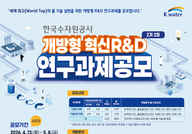 수자원공사, 개방형 혁신 R&D 과제 공모…물기술 경쟁력 강화