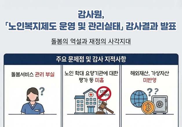 노인학대 판정 보호기관 410곳 중 50곳이 '최우수' 등급