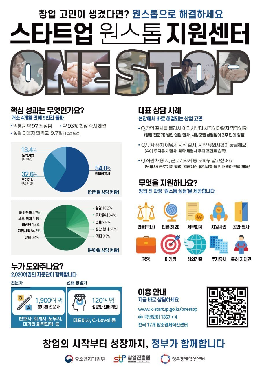 본문 이미지 - 중기부가 진행 중인 스타트업 원스톱 지원센터. (중소벤처기업부 제공)