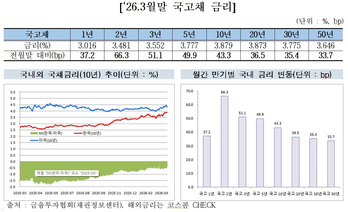 본문 이미지 - (금투협 제공)