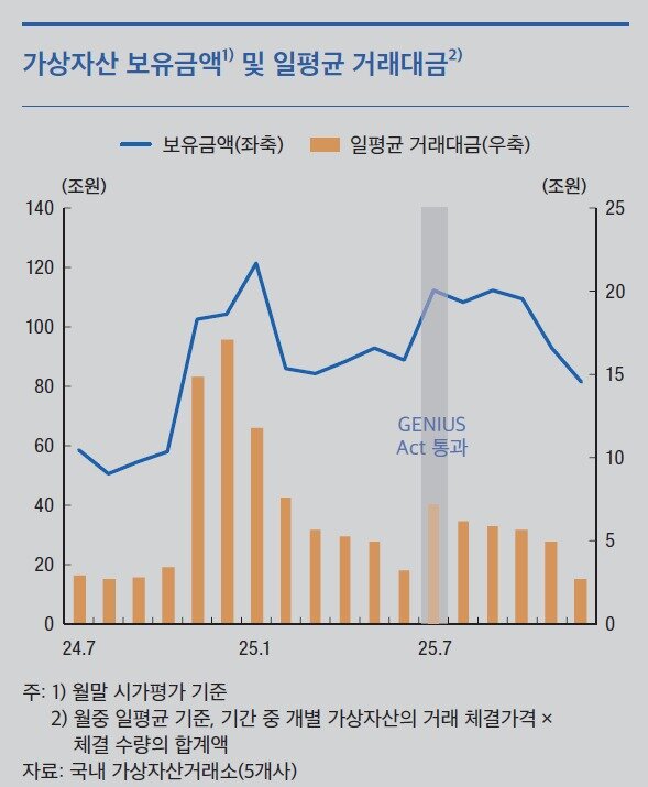 본문 이미지 - (한국은행 제공)