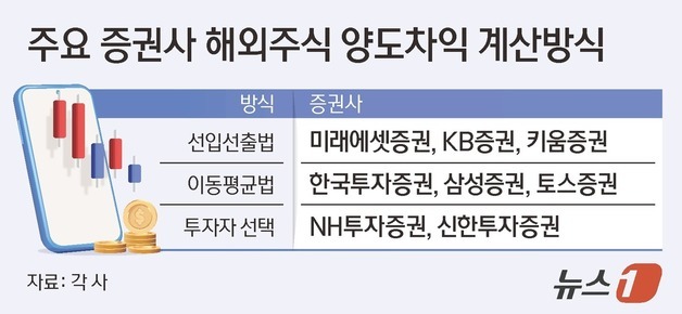 [단독] RIA 서학개미 '가두리' 깬다…토스 이어 미래도 '해외주식 타사 이전' 쉽게