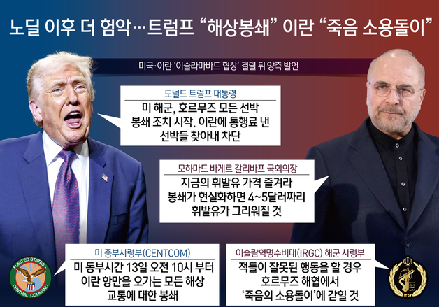 [오늘의 그래픽] 노딜 이후 더 험악…트럼프 "해상봉쇄" 이란 "죽음 소용돌이"