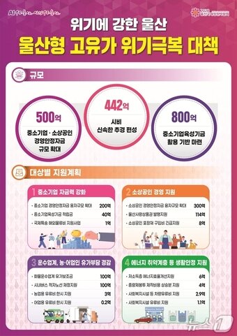 본문 이미지 - '울산형 고유가 위기극복 대책' 사업.(울산시 제공. 재판매 및 DB금지)/뉴스1