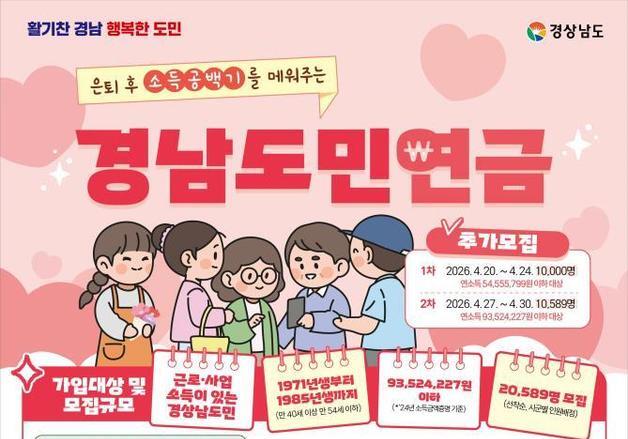 양산시, '4050 노후 준비' 돕는 경남도민연금 2519명 추가 모집