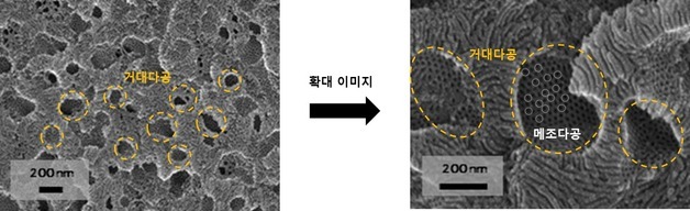 아주대 공동 연구팀, '나노기공 크기 독립 제어' 원천기술 개발