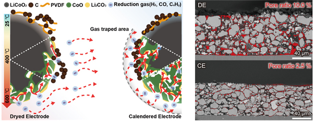 부경대, 폐이차전지 재활용 기술 개발…에너지 73% 절감