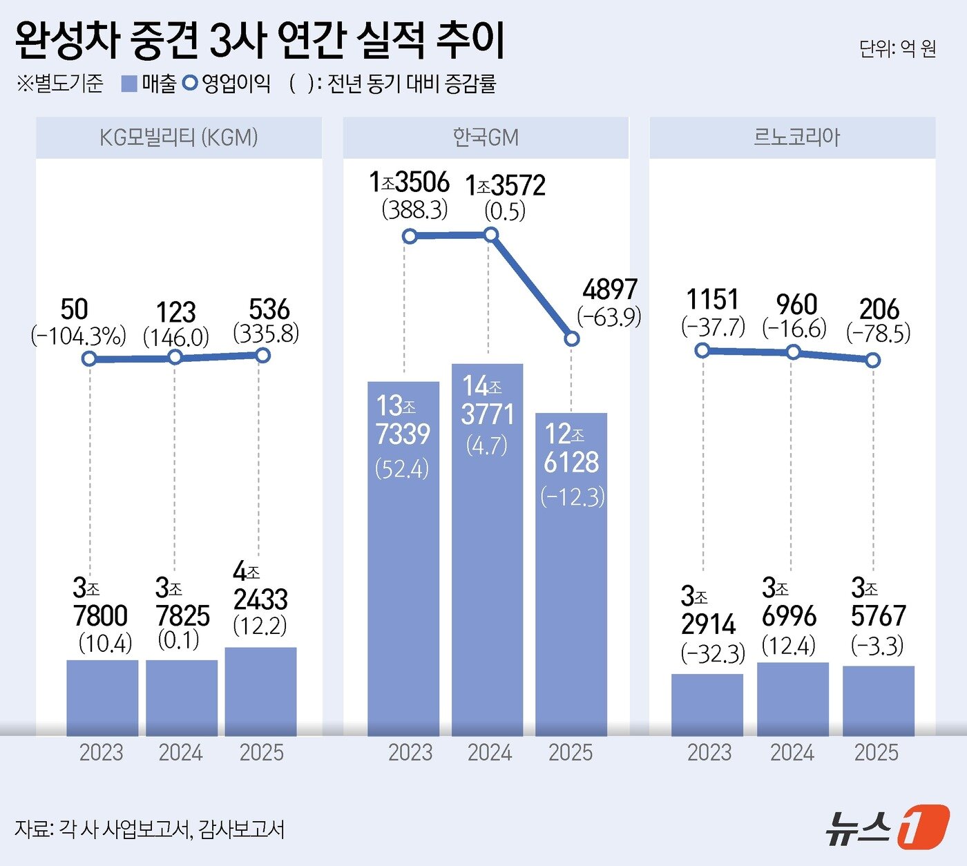 본문 이미지 - ⓒ 뉴스1 윤주희 디자이너