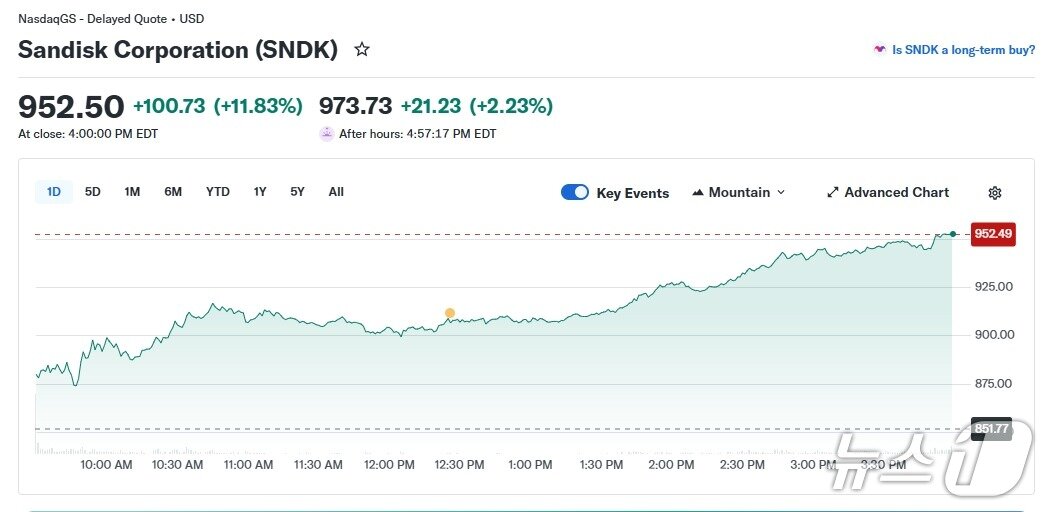본문 이미지 - 샌디스크 일일 주가 추이 - 야후 파이낸스 갈무리