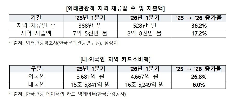 본문 이미지 - (문체부 제공)