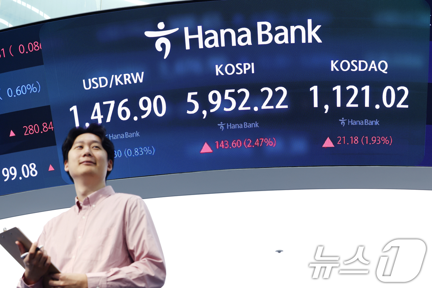 (서울=뉴스1) 김민지 기자 = 14일 오전 서울 중구 하나은행 본점 딜링룸 전광판에 코스피 지수 등이 나오고 있다.코스피는 전 거래일(5808.62)보다 151.38포인트(2.6 …