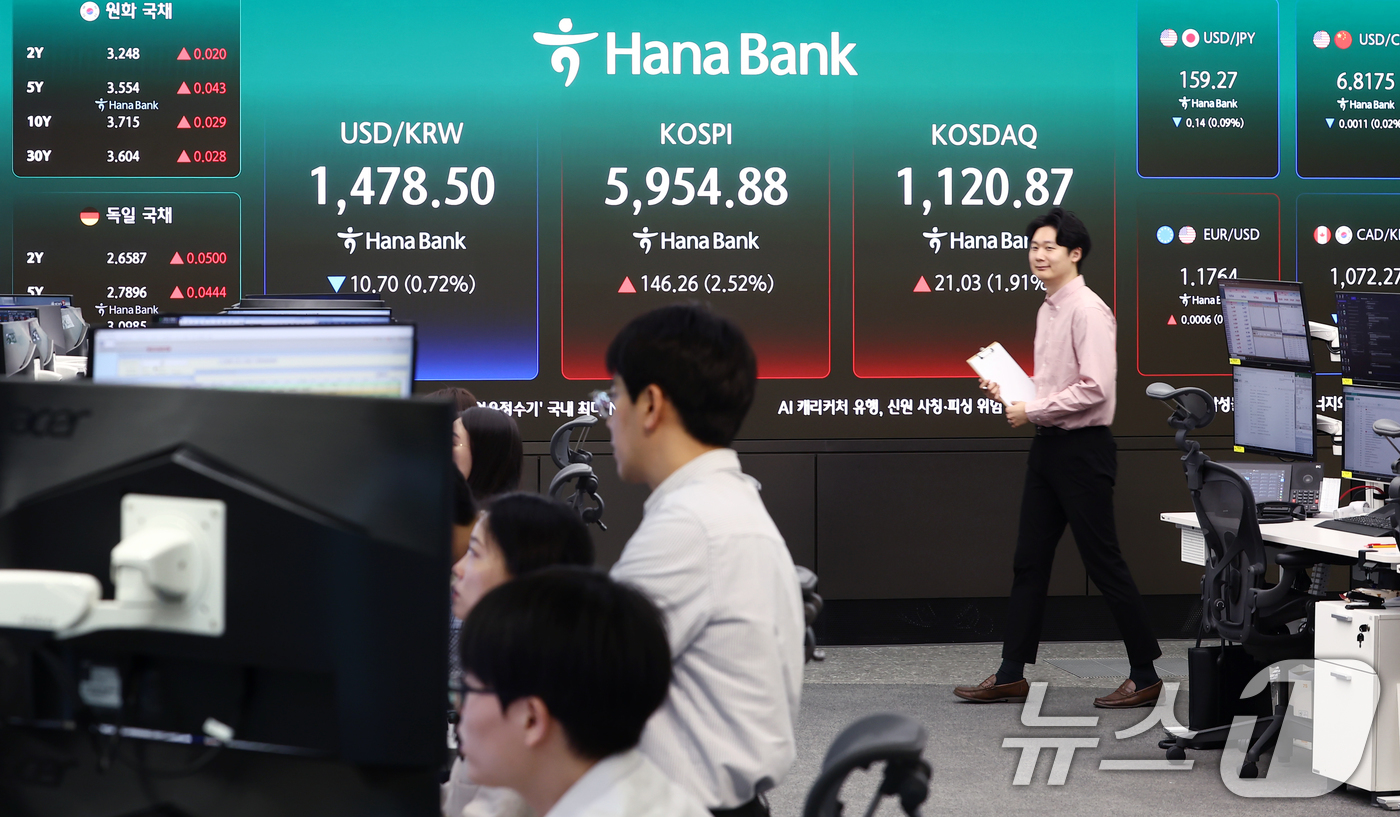 (서울=뉴스1) 김민지 기자 = 14일 오전 서울 중구 하나은행 본점 딜링룸에서 딜러들이 업무를 보고 있다.코스피는 전 거래일(5808.62)보다 151.38포인트(2.61%) 상 …