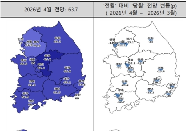 대구 주택사업 경기전망 5개월 만에 60선 '뚝'…"수요 기반 취약"