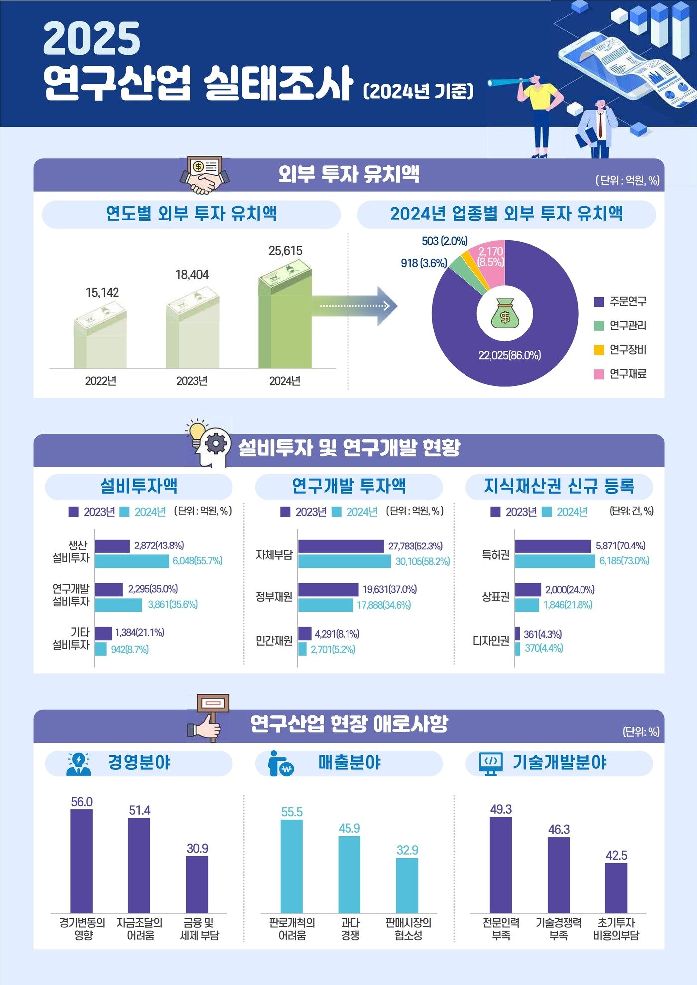 본문 이미지 - (과기정통부 제공)