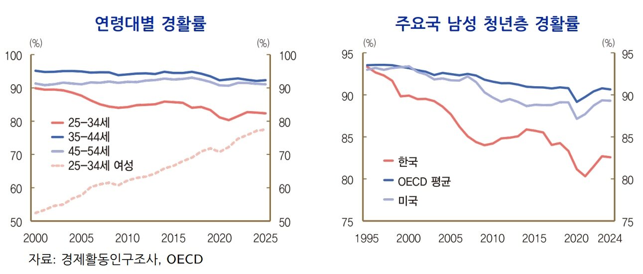 본문 이미지 - (한국은행 제공)