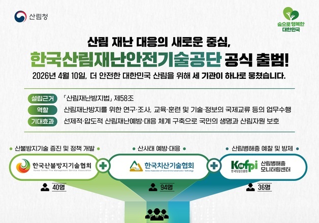 산림재난 방지, 하나로 묶어 더 강하게…산림재난안전기술공단 출범