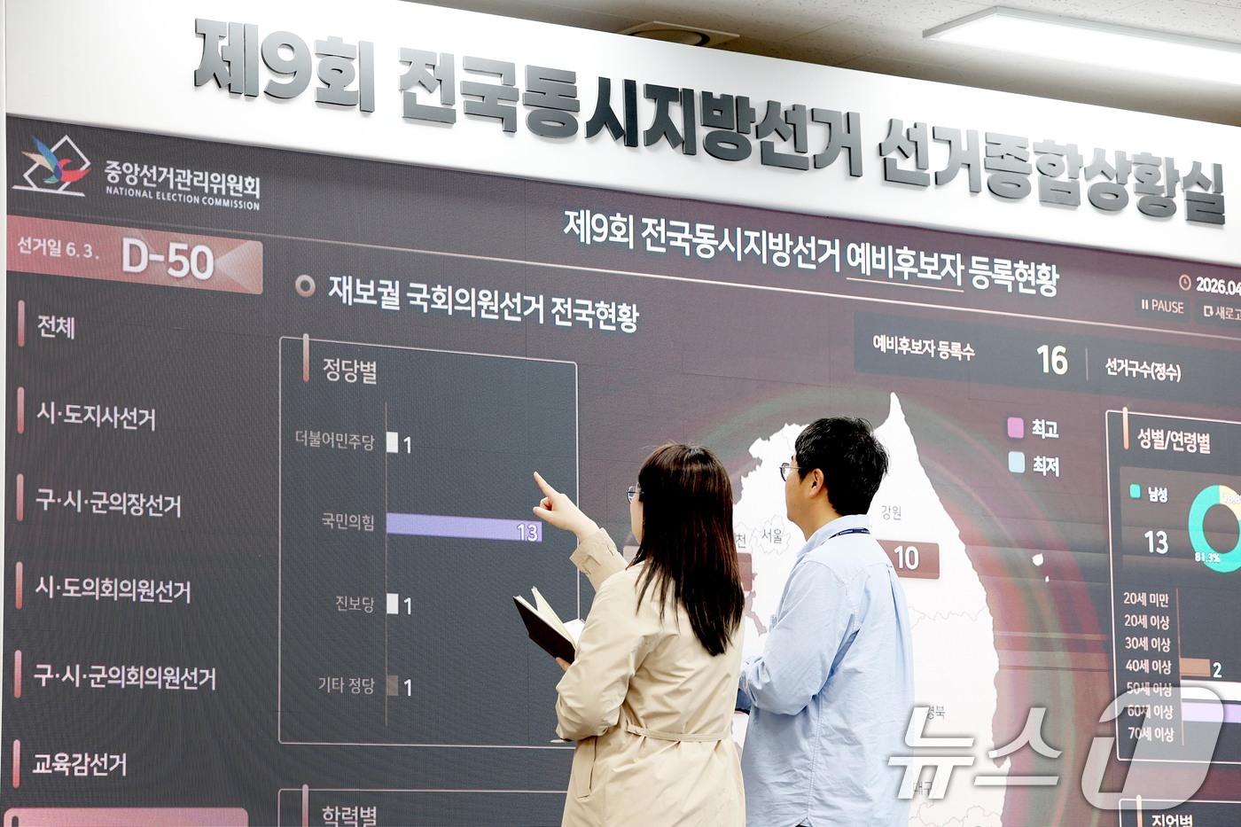 (과천=뉴스1) 조연우 인턴기자 = 제9회 전국동시지방선거를 50일 앞둔 14일 경기 과천시 중앙선거관리위원회 모니터에  선관위 직원들이 예비후보자 등록 현황판을 살펴보고 있다. …