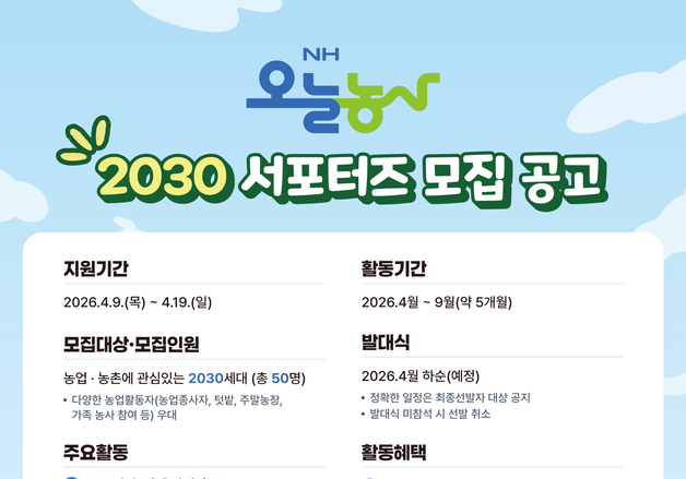 농협, 'NH오늘농사' 2030 서포터즈 모집…청년 50명 선발
