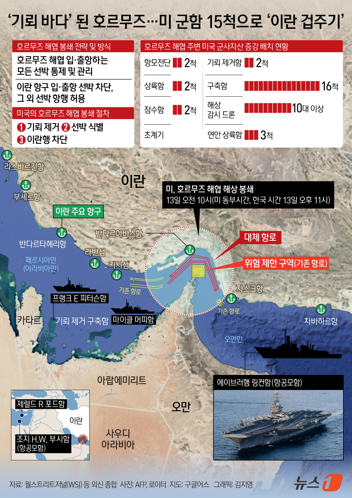 (서울=뉴스1) 김지영 디자이너 = 13일 월스트리트저널(WSJ) 등 외신들에 따르면 미 중부사령부(CENTCOM)는 이번 해상 봉쇄가 미 동부시간 이날 오전 10시(한국시간 13 …