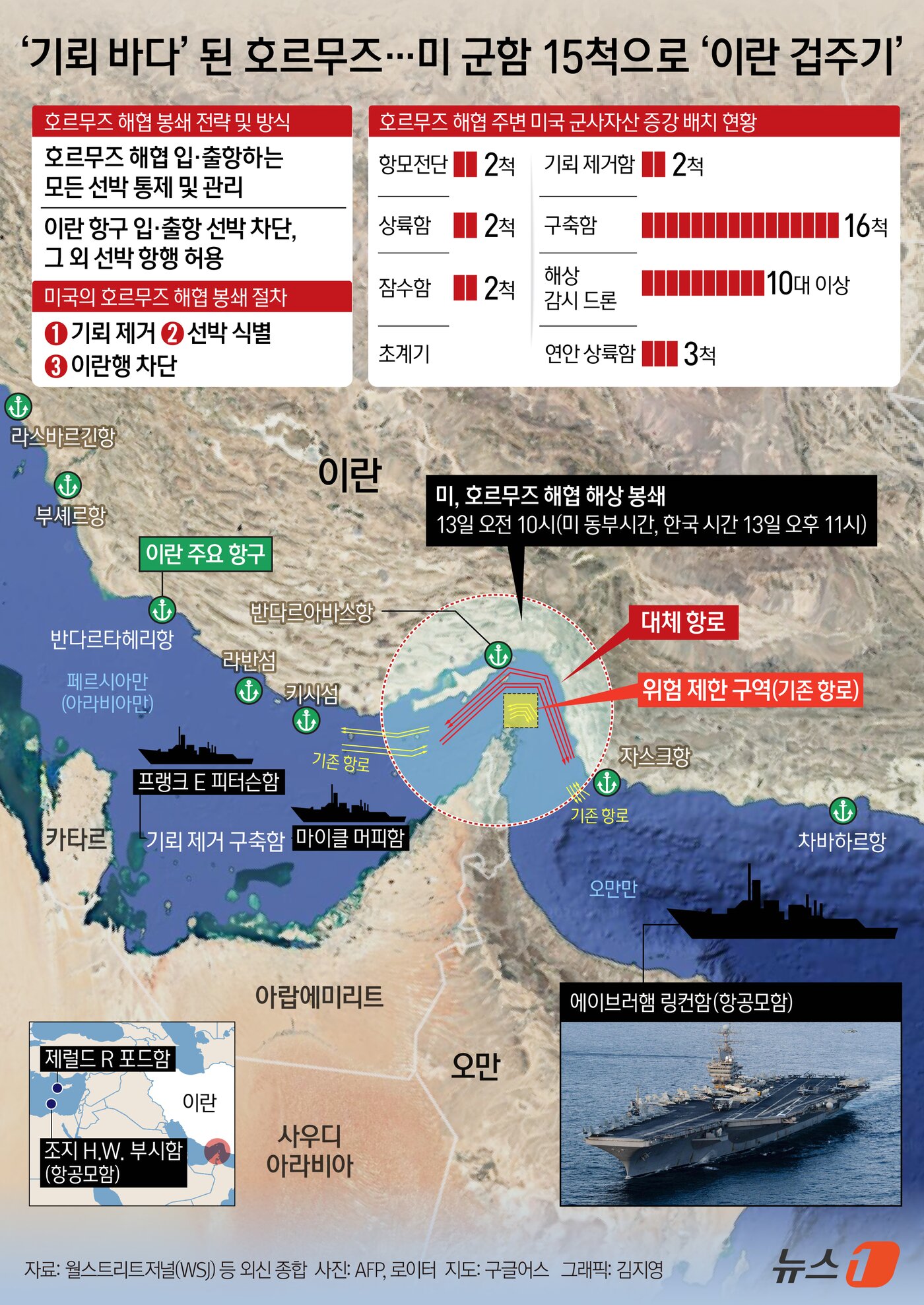 본문 이미지 -  ⓒ 뉴스1 김지영 디자이너