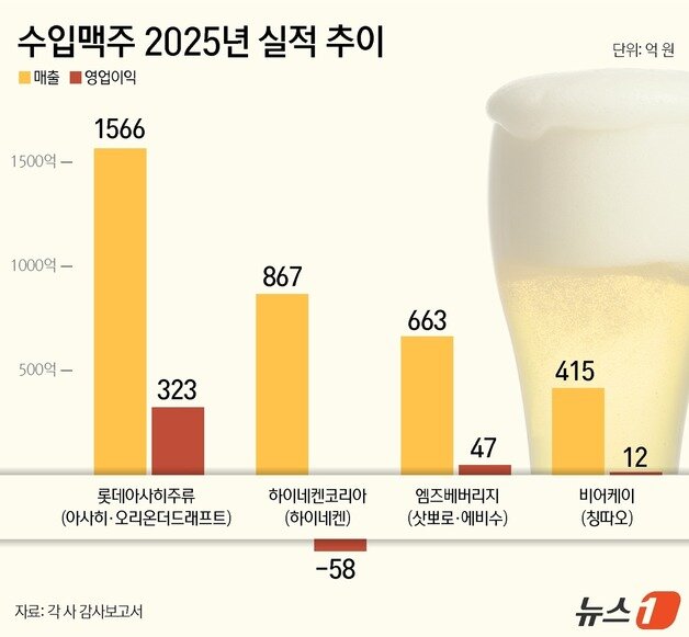 본문 이미지 - ⓒ 뉴스1 윤주희 디자이너