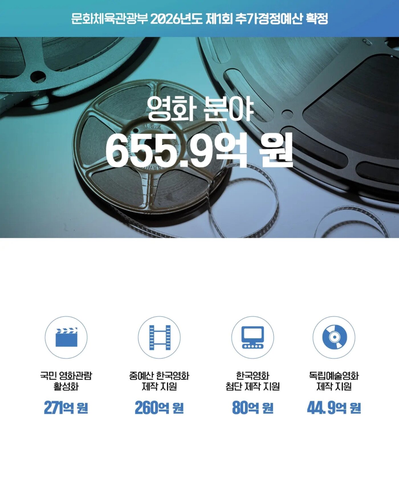 본문 이미지 - 추경 영화예산