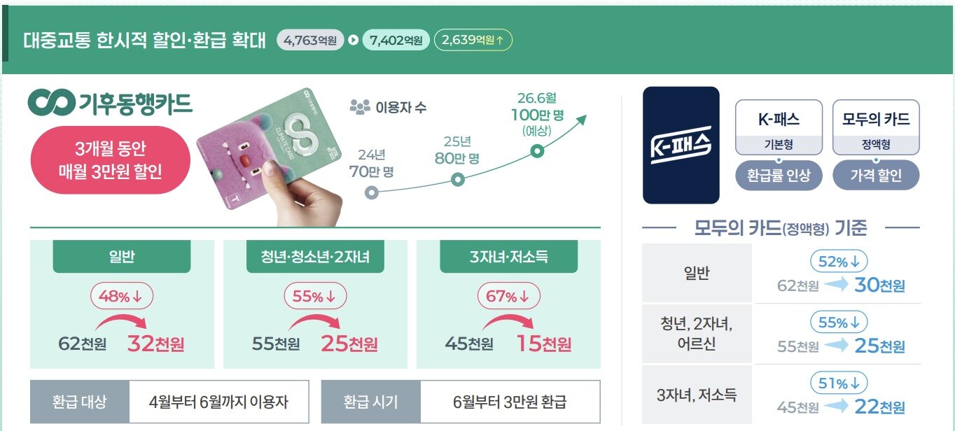 본문 이미지 - 대중교통 이용 활성화 정책