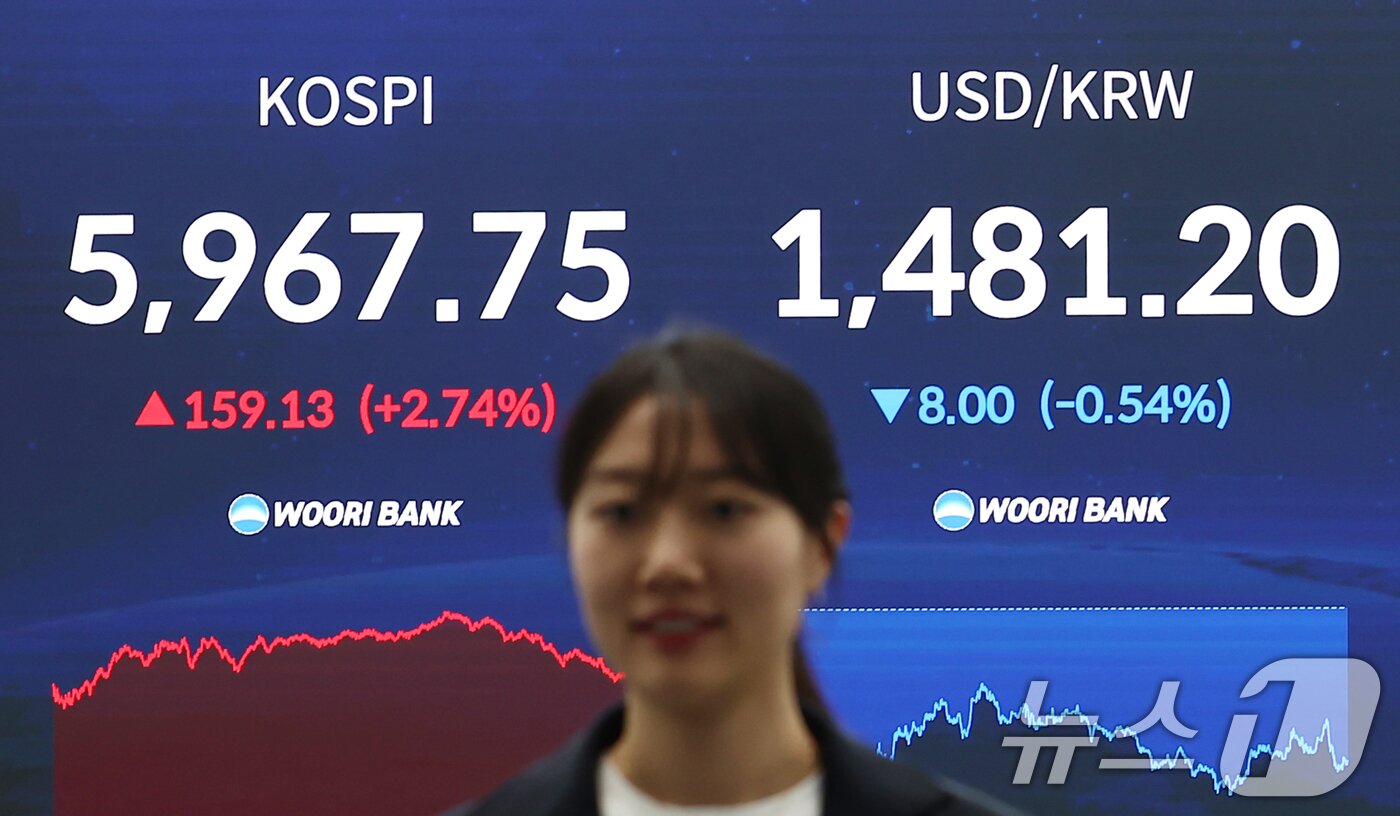 본문 이미지 - 코스피가 전 거래일(5808.62)보다 159.13포인트(2.74%) 오른 5967.75에 마감한 14일 오후 서울 중구 우리은행 본점 딜링룸에 종가가 나오고 있다.2026.4.14 ⓒ 뉴스1 김민지 기자
