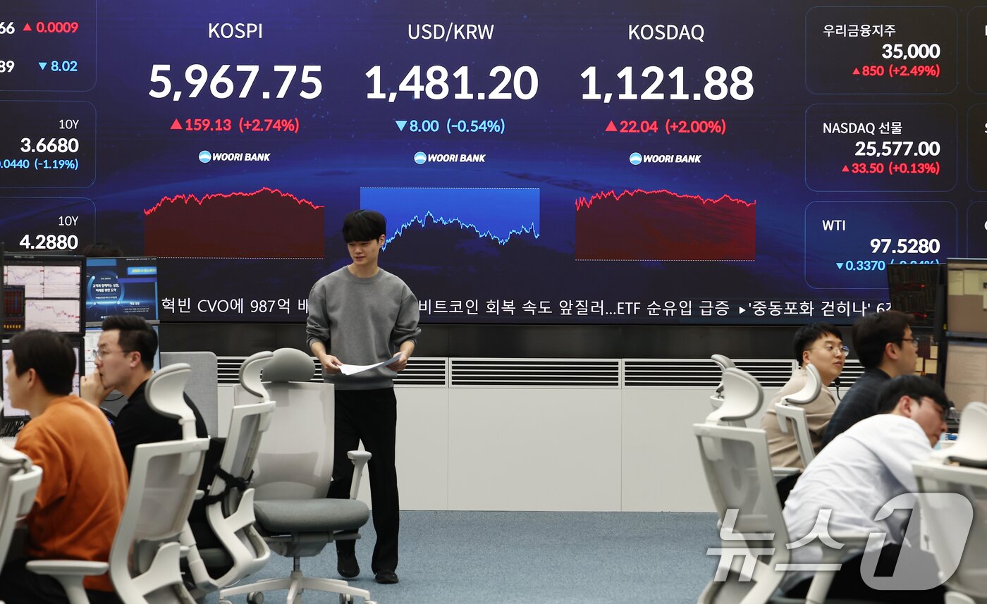 본문 이미지 - 코스피가 전 거래일(5808.62)보다 159.13포인트(2.74%) 오른 5967.75에 마감한 14일 오후 서울 중구 우리은행 본점 딜링룸에서 딜러들이 업무를 보고 있다.  2026.4.14 ⓒ 뉴스1 김민지 기자