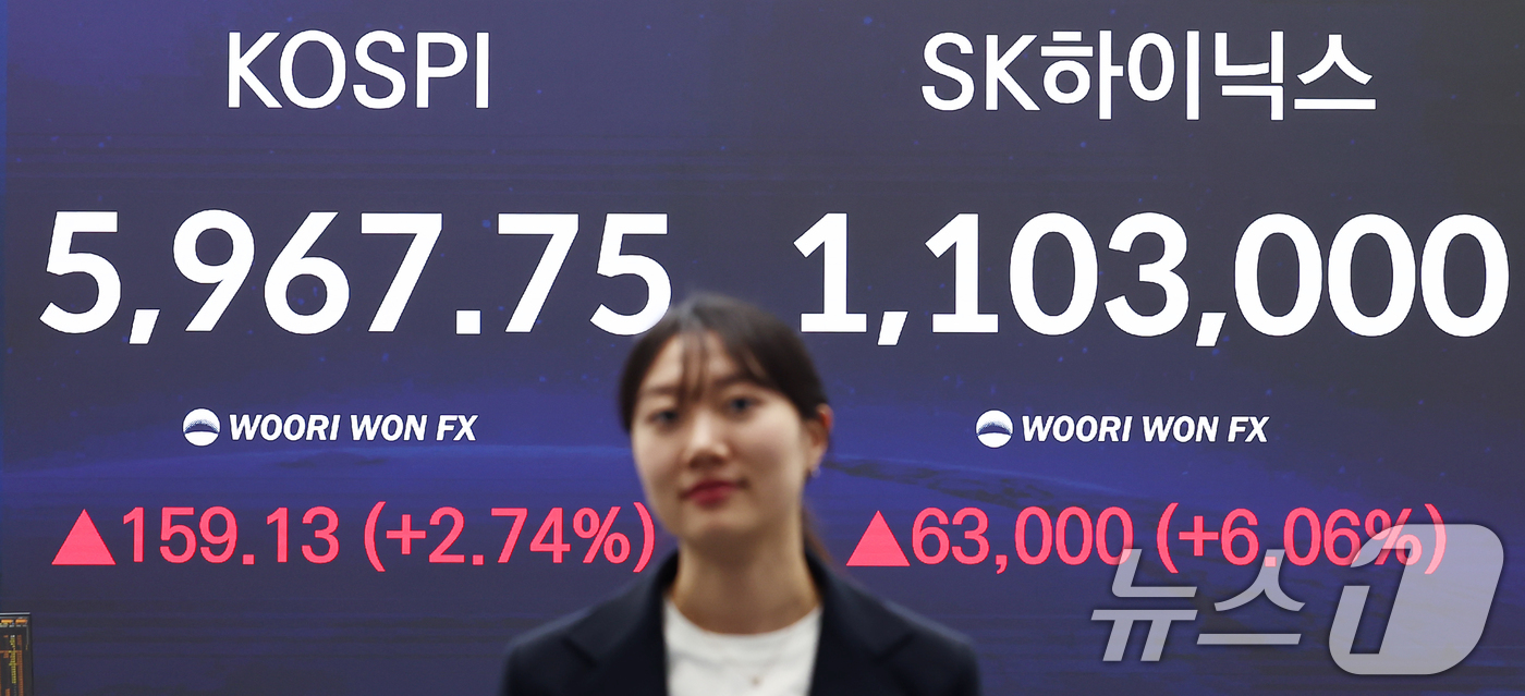 (서울=뉴스1) 김민지 기자 = 코스피가 전 거래일(5808.62)보다 159.13포인트(2.74%) 오른 5967.75에 마감한 14일 오후 서울 중구 우리은행 본점 딜링룸에 종 …