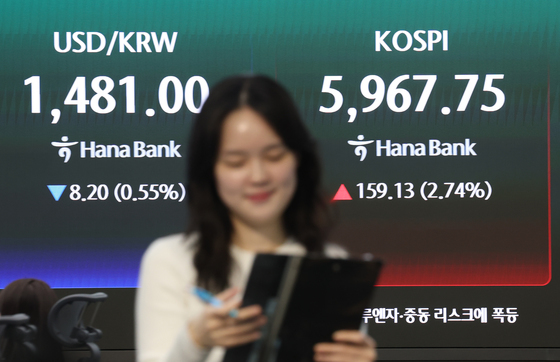 증시 오르고, 환율 내리고