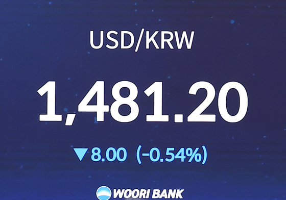 위험 선호 심리 회복·유가 하락…달러·원 환율 1480원대 마감(종합)