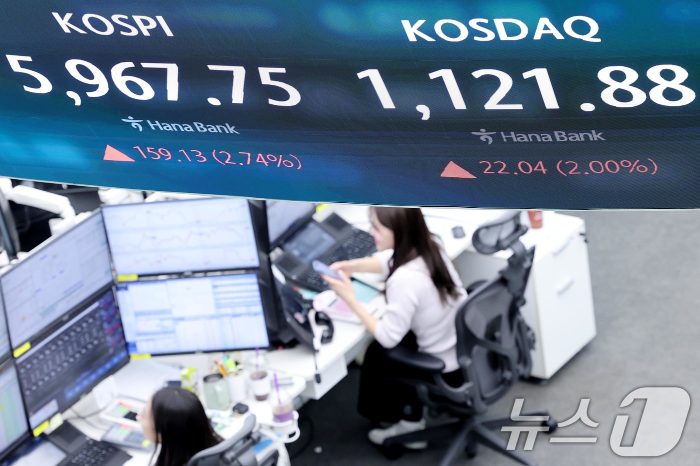 (서울=뉴스1) 조연우 기자 = 14일 서울 중구 하나은행 딜링룸 전광판에 종가가 나오고 있다. 이날 코스피 지수는 전 거래일 대비 159.13포인트(2.74%) 오른 5,967. …