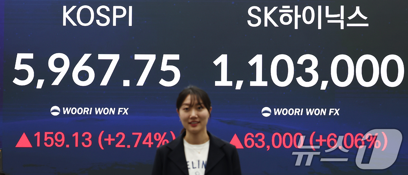 (서울=뉴스1) 김민지 기자 = 코스피가 전 거래일(5808.62)보다 159.13포인트(2.74%) 오른 5967.75에 마감한 14일 오후 서울 중구 우리은행 본점 딜링룸에 종 …