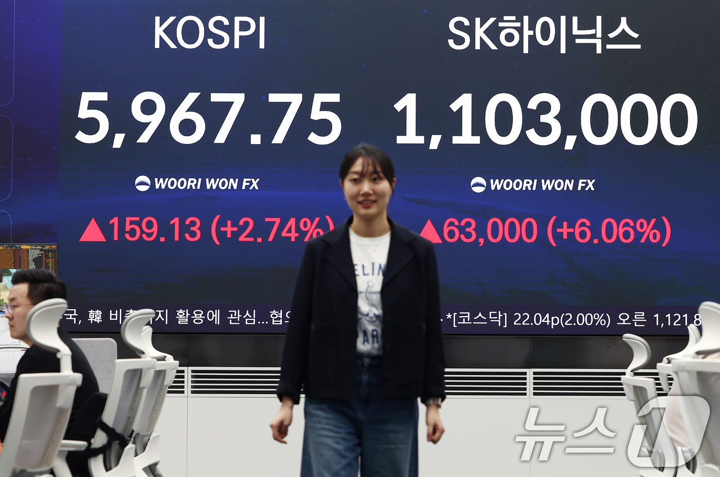 (서울=뉴스1) 김민지 기자 = 코스피가 전 거래일(5808.62)보다 159.13포인트(2.74%) 오른 5967.75에 마감한 14일 오후 서울 중구 우리은행 본점 딜링룸에 종 …