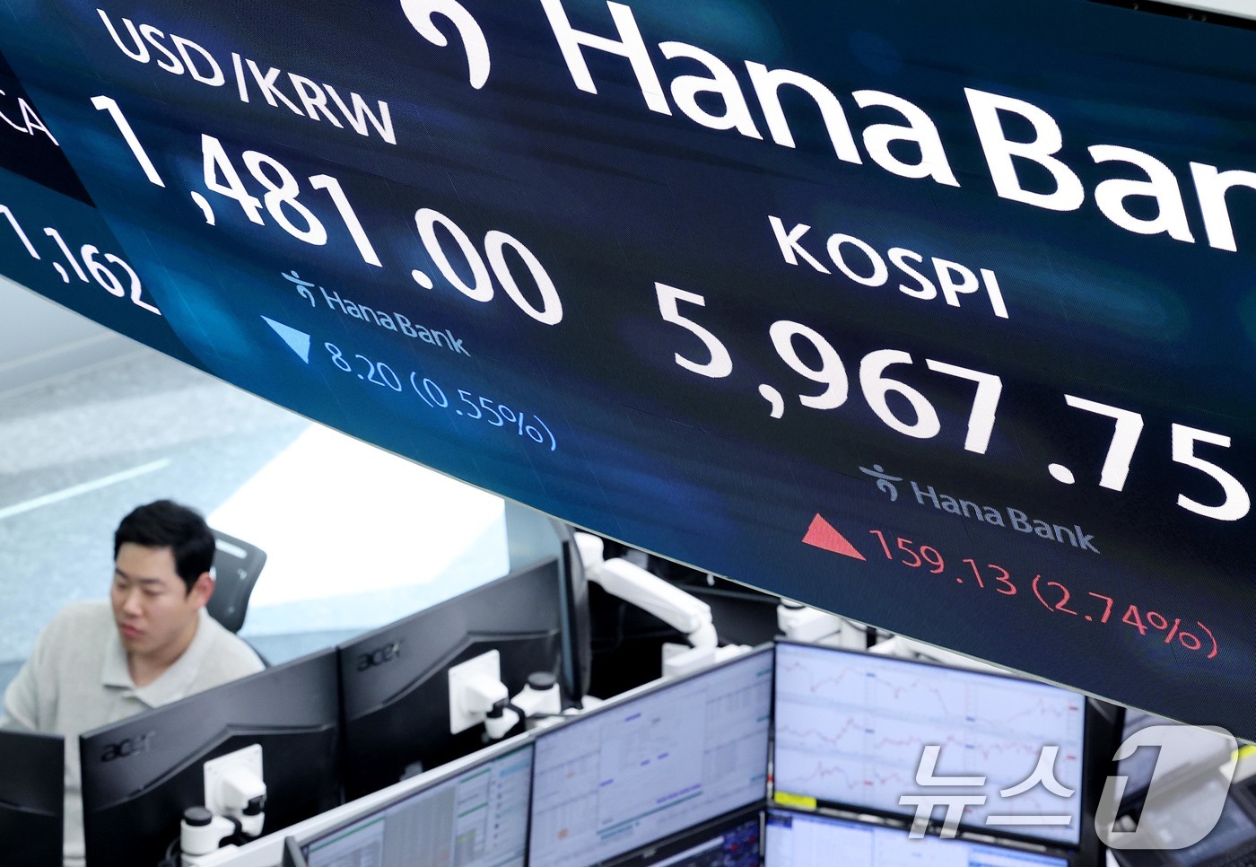 (서울=뉴스1) 조연우 기자 = 14일 서울 중구 하나은행 딜링룸 전광판에 종가가 나오고 있다. 이날 코스피 지수는 전 거래일 대비 159.13포인트(2.74%) 오른 5,967. …