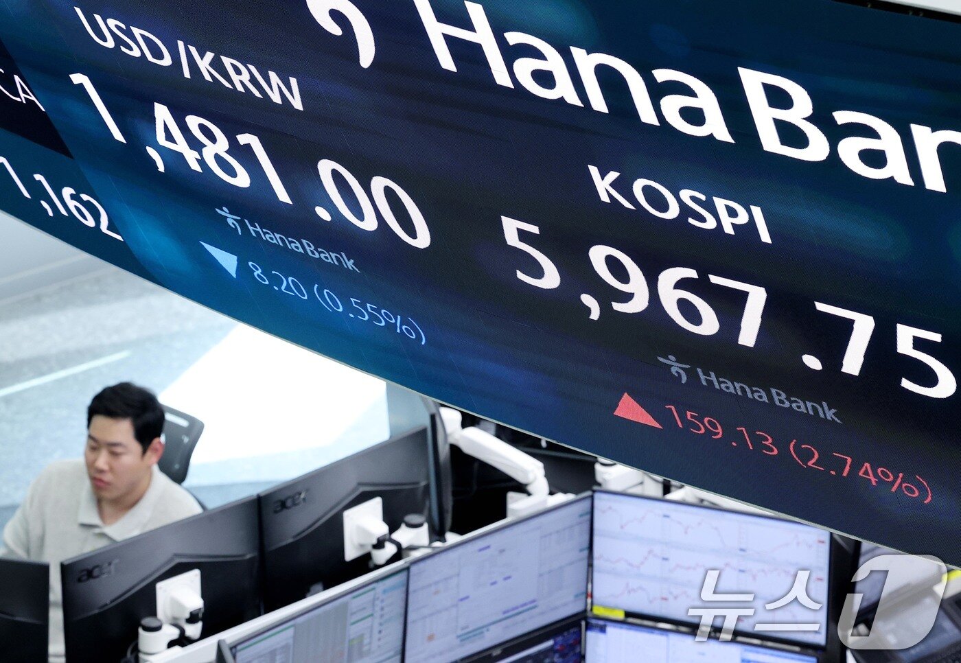 본문 이미지 - 14일 서울 중구 하나은행 딜링룸 전광판에 종가가 나오고 있다. 이날 코스피 지수는 전 거래일 대비 159.13포인트(2.74%) 오른 5,967.75에 마감했다. 원·달러 환율은 전 거래일 주간거래 종가보다 8.40원 하락한 1,480.8원을 기록했다. 2026.4.14 ⓒ 뉴스1 조연우 기자