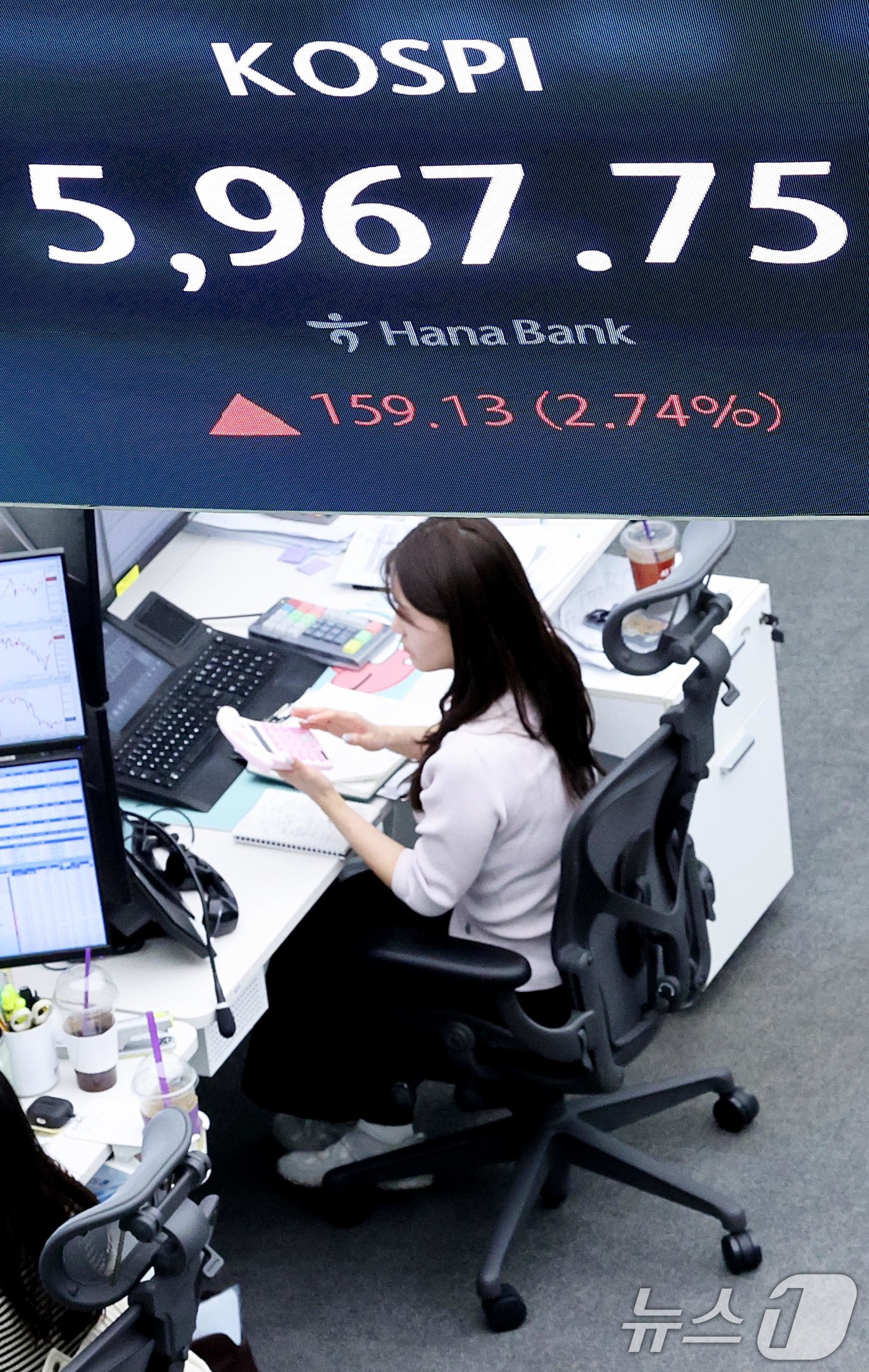 (서울=뉴스1) 조연우 기자 = 14일 서울 중구 하나은행 딜링룸 전광판에 종가가 나오고 있다. 이날 코스피 지수는 전 거래일 대비 159.13포인트(2.74%) 오른 5,967. …