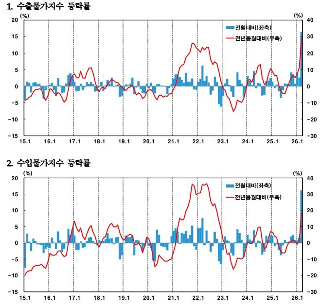 본문 이미지 - (한국은행 제공)