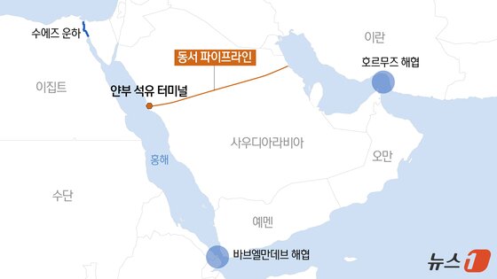 본문 이미지 - 사우디아라비아 동쪽 지역에서 서쪽 얀부항까지 원유를 수송하는 동서 파이프라인./뉴스1 윤주희 디자이너