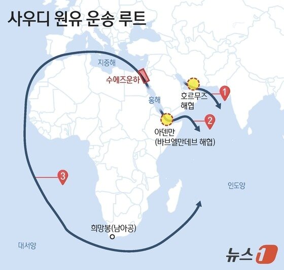 본문 이미지 - 호르무즈 해협(1번)을 통해 중동산 원유를 수급하던 아시아 국가들이 홍해(2번) 항로를 활용해 원유 수입을 추진하고 있다./뉴스1 김지영 디자이너