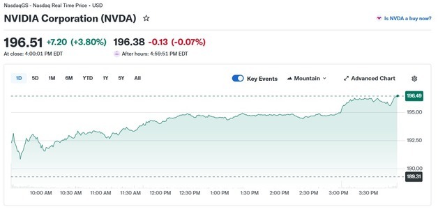 엔비디아 양자컴 분야에도 진출, 주가 4% 급등