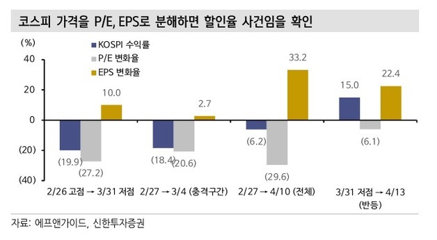 신한證 "육천피 주역은 반도체… IT하드웨어·방산·기계도 주목"