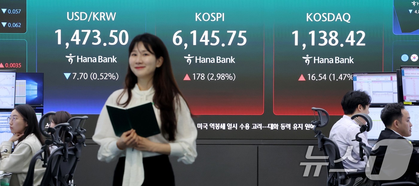 (서울=뉴스1) 조연우 인턴기자 = 15일 서울 중구 하나은행 딜링룸 전광판에 시황이 나오고 있다.이날 코스피 지수는 전 거래일 대비 178포인트(2.98%) 오른 6,145.75 …