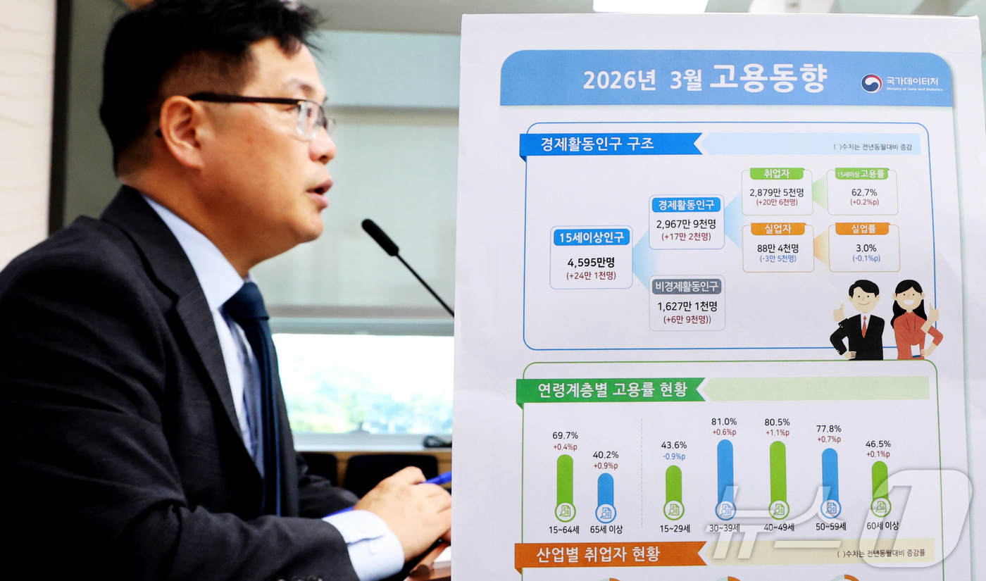 (세종=뉴스1) 김기남 기자 = 빈현준  국가데이터처 사회통계국장이 15일 세종시 정부세종청사에서 2026년 3월 고용동향을 발표하고 있다.15~64세 고용률은 69.7%로 전년동 …