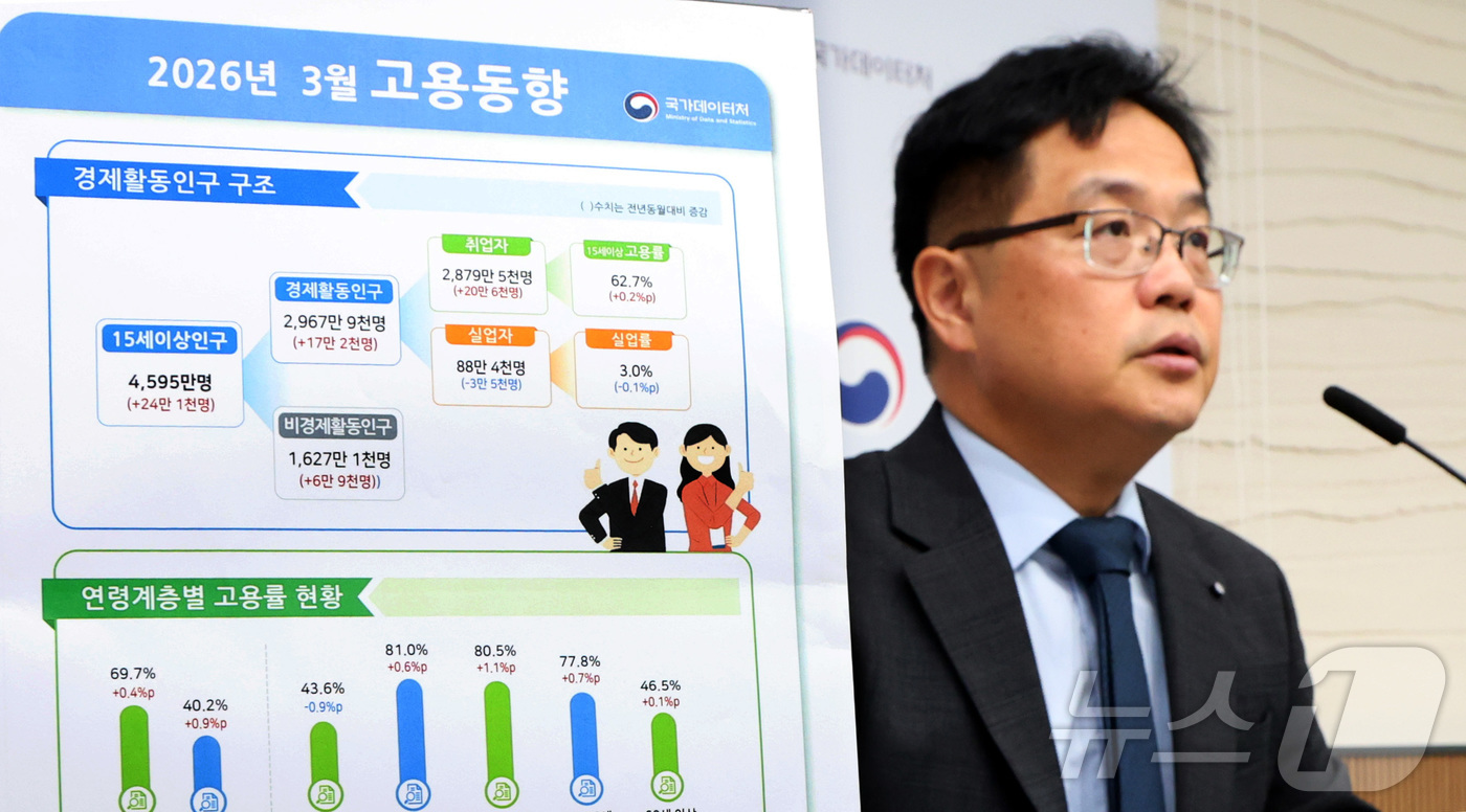 (세종=뉴스1) 김기남 기자 = 빈현준  국가데이터처 사회통계국장이 15일 세종시 정부세종청사에서 2026년 3월 고용동향을 발표하고 있다.15~64세 고용률은 69.7%로 전년동 …