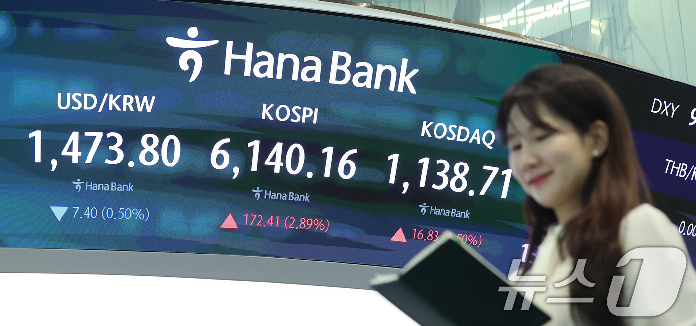 (서울=뉴스1) 박지혜 기자 = 코스피가 6100선을 탈환한 15일 서울 중구 하나은행 딜링룸 현황판에 개장 시황이 나타나고 있다.이날 코스피는 전장 대비 173.85포인트(2.9 …
